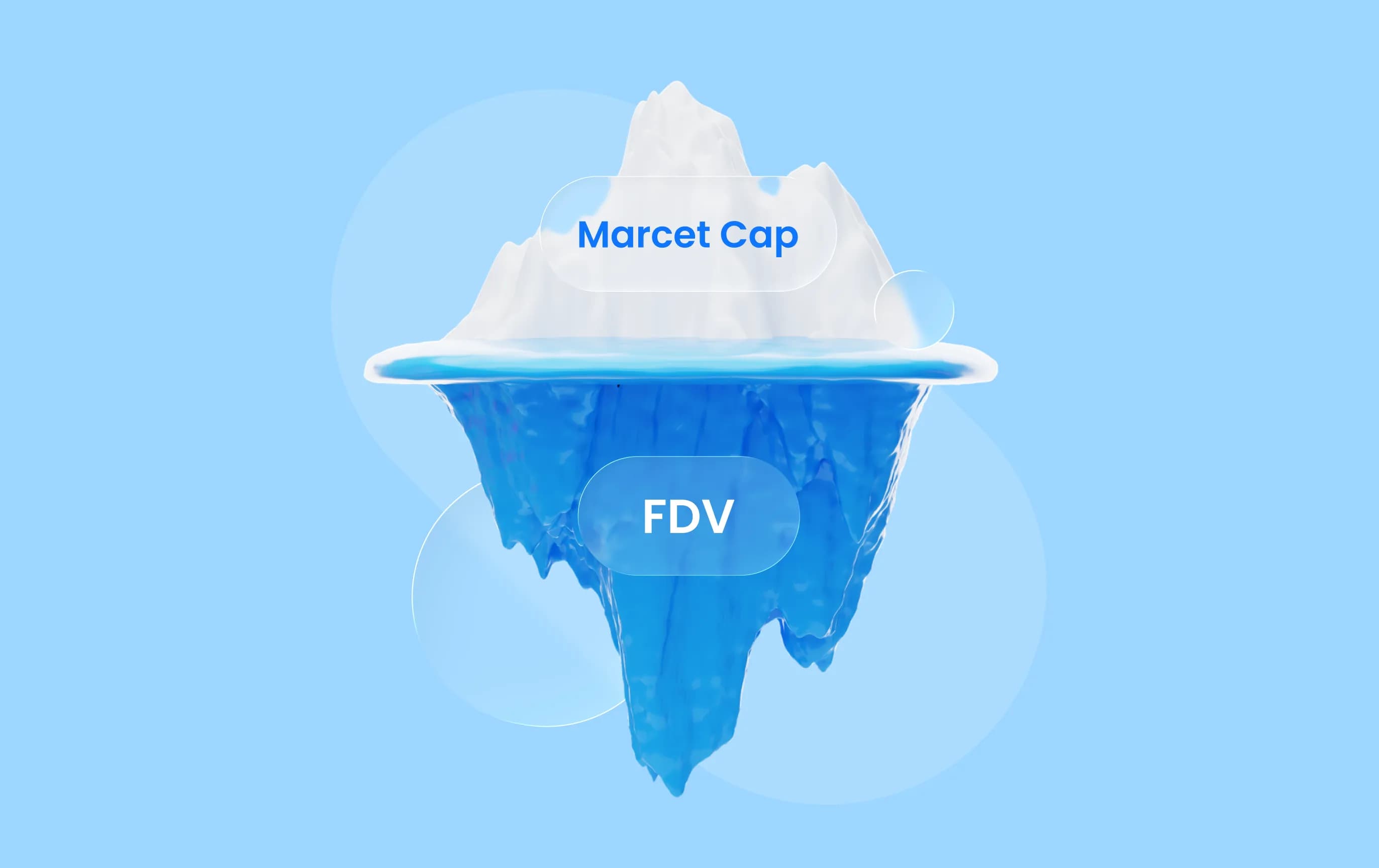 FDV Meaning In Crypto: How To Assess Coins Using Fully Diluted Valuation